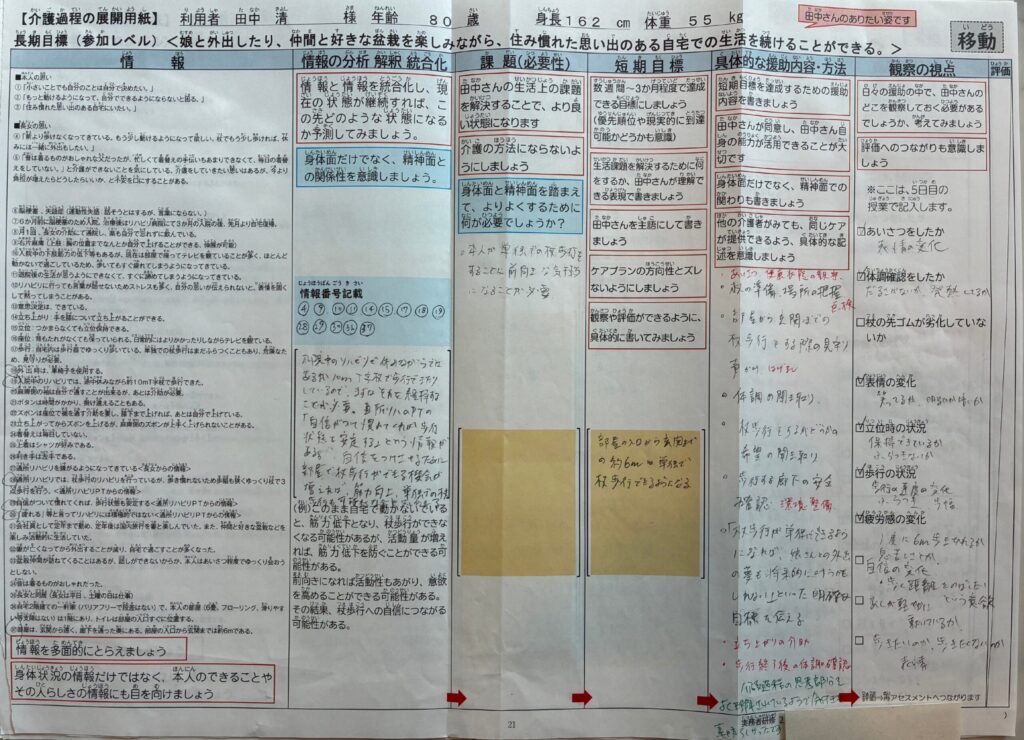 介護福祉士実務者研修 介護過程Ⅲ 2日目で使用した介護課程の展開用紙