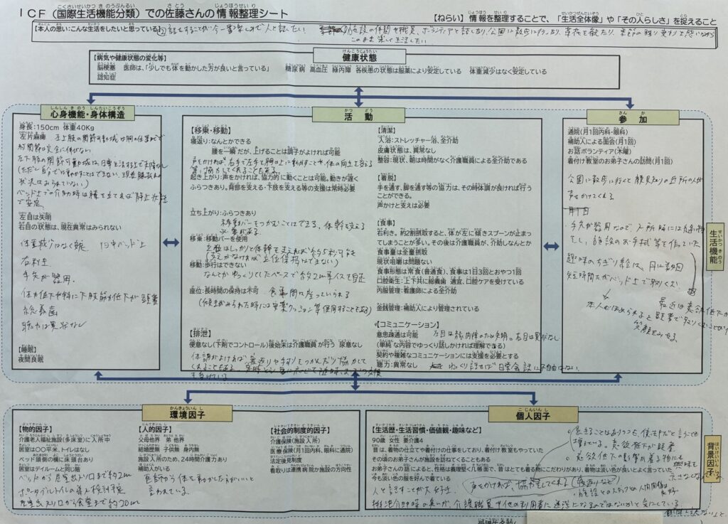 ICFを使った情報整理シート(佐藤さん)