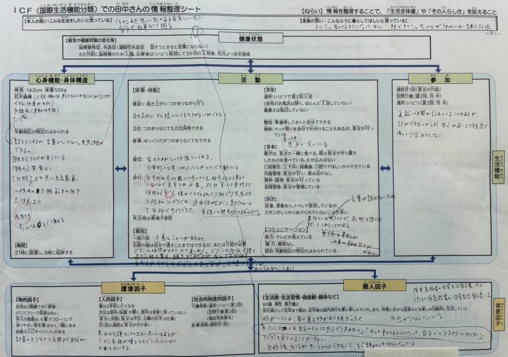 ICFを使った情報整理シート(田中さん)
