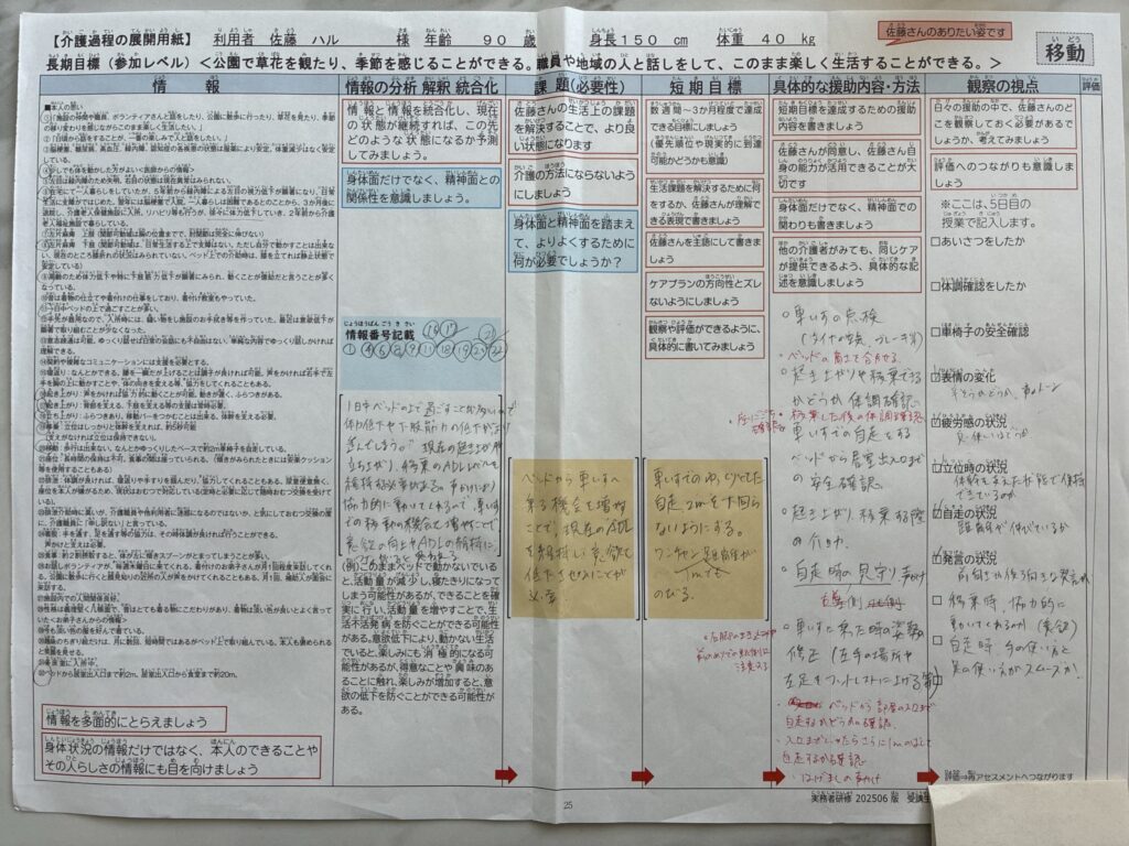 実務者研修 介護過程Ⅲ2日目｜佐藤さん（移動）の展開用紙（観察の視点）