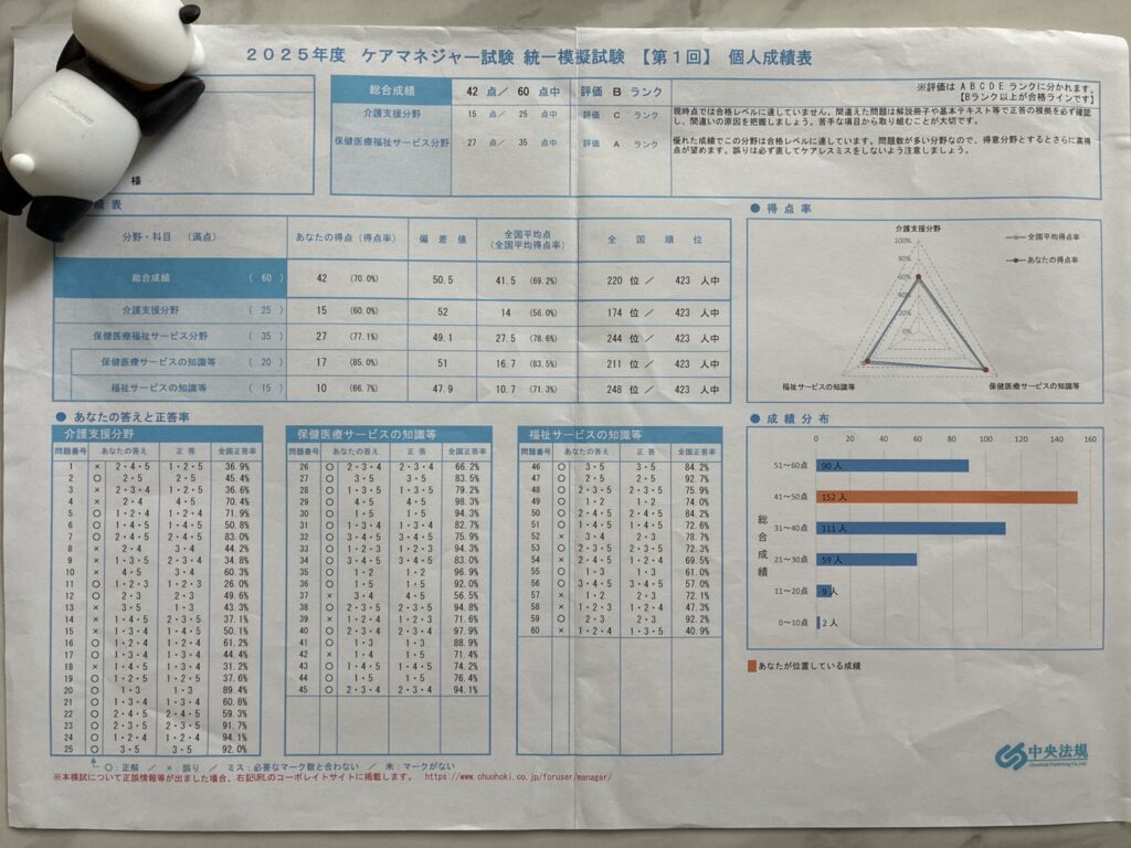 ケアマネ試験 模試(第1回・6月)の個人成績表(42点)※個人情報は伏せています
