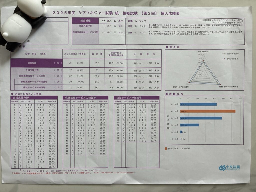 ケアマネ試験 模試(第2回・9月)の個人成績表(49点)※個人情報は伏せています